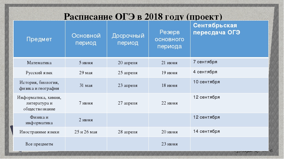 Можно ли пересдать защиту проекта в 9 классе